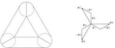Magnetic Flow Vectogram of Tri-dimensional Core